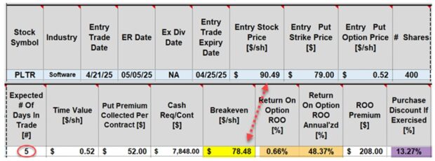 Rolling-Up a Weekly Defensive Cash-Secured Put Trade