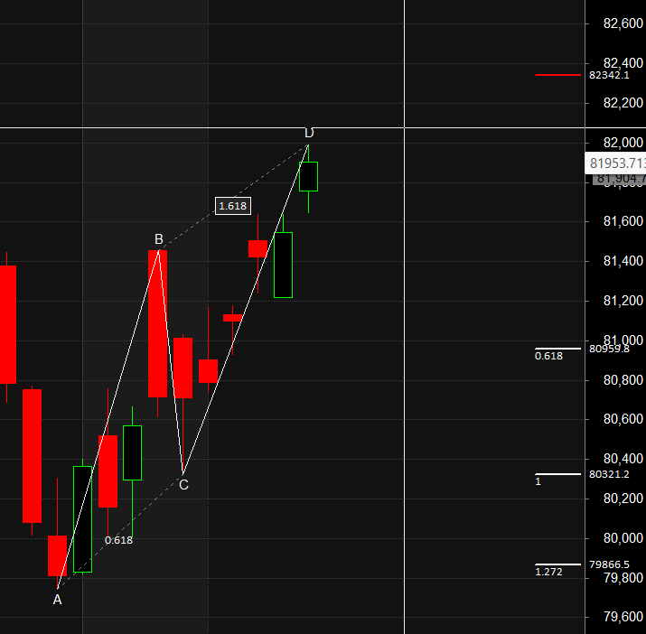 SENSEX Forecast Ahead of Fed Rate Decision