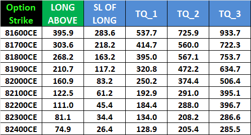 SENSEX Monthly Options Expiry : Key Levels for Sep 25, 2025 – Bramesh’s Technical Analysis