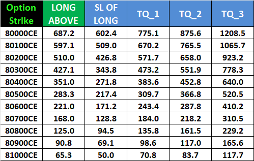 SENSEX Weekly Options Expiry Levels to Watch for September 04, 2025