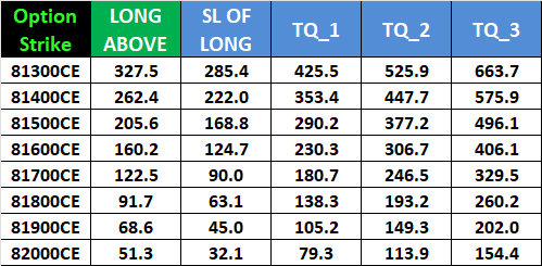 SENSEX Weekly Options Expiry Levels to Watch for September 10, 2025