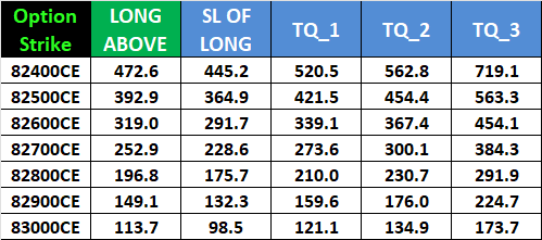 SENSEX Weekly Options Expiry Levels to Watch for September 18, 2025
