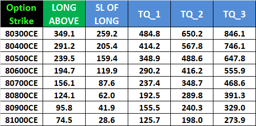 Sensex Expiry Analysis: Identifying Key Levels for October 1 Session