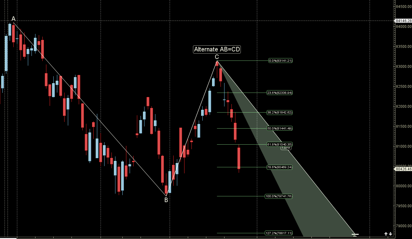 Sensex Roadmap (Sep 29-Oct 4): Gann & Astro Levels