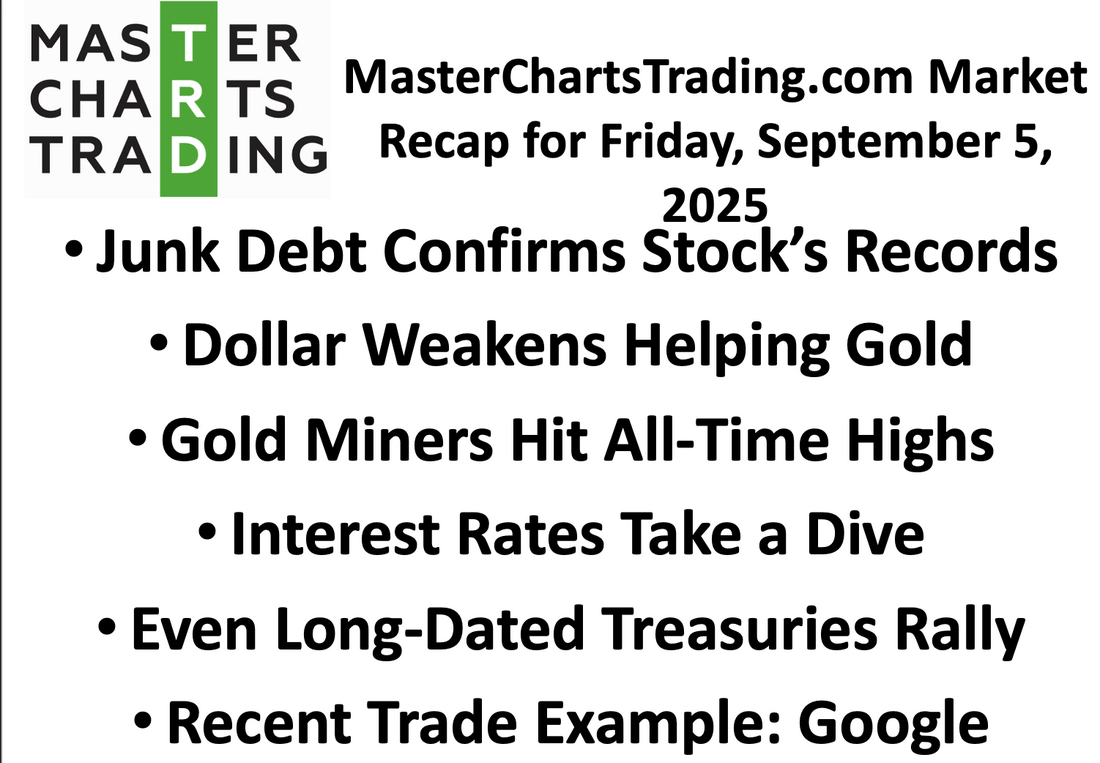 Sep 5, 2025 Interest Rates Dive | Junk Debt Confirms Stock Records | Weak Dollar Helps Gold Rally