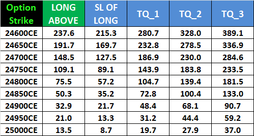 September 09th 2025 Expiry Forecast: Key Support & Resistance Levels for Weekly Options – Bramesh’s Technical Analysis
