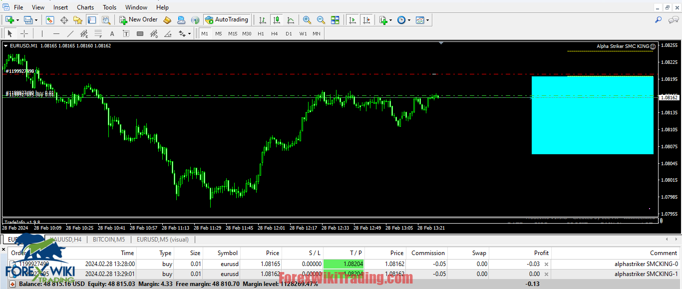 Smart Money Concepts EA MT4 (Update 07/09/2025)- Free Download