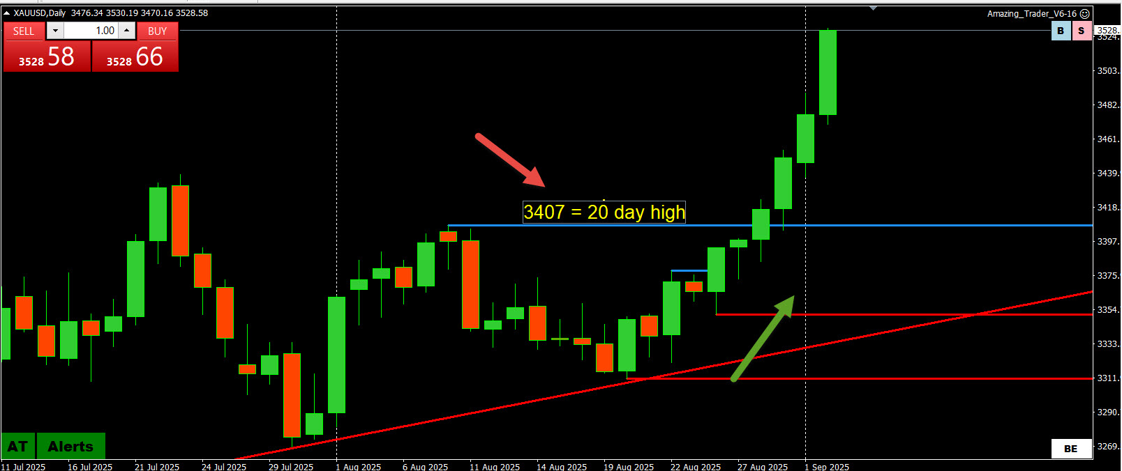 Strategies :The 4-Week High/Low Trading Strategy Explained – Forex Trading Forum