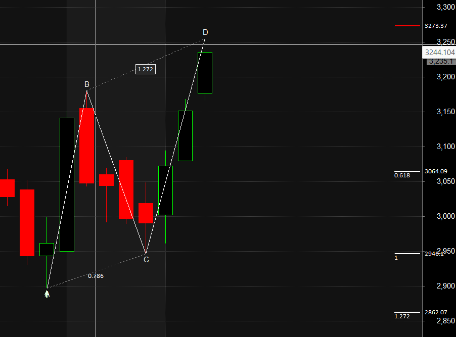 TI INDIA INDIAN BANK Shriram Finance Harmonic Trade Set Up – Bramesh’s Technical Analysis