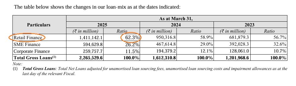 Tata Capital: ReTale Story