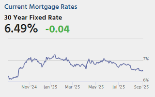 Mortgage Rates