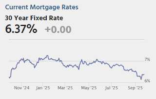 Mortgage Rates