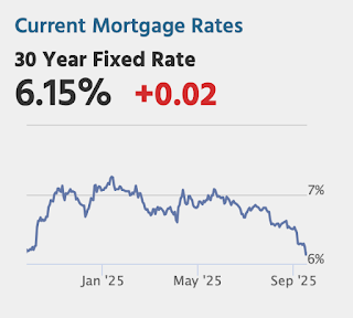 Mortgage Rates