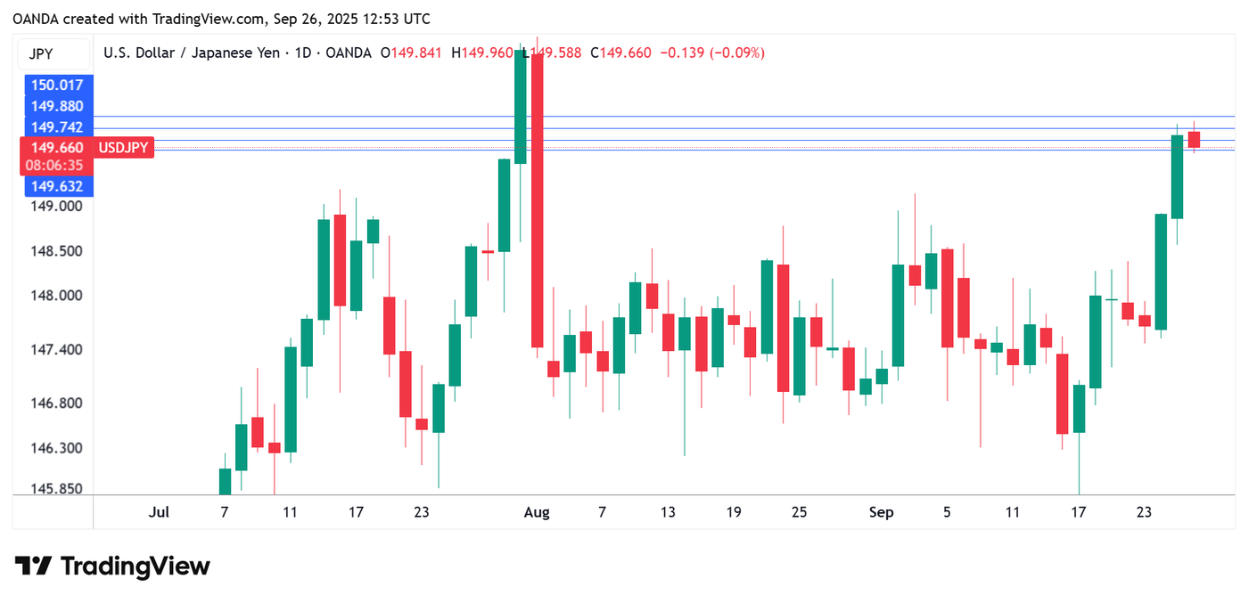 USDJPY_2025-09-26_15-52-30