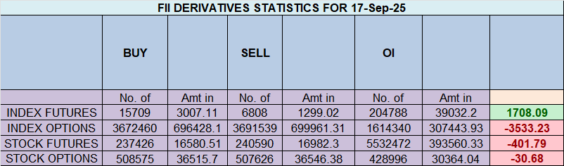 Trading the Fed Aftermath: Strategy for Nifty Amid Planetary Shift