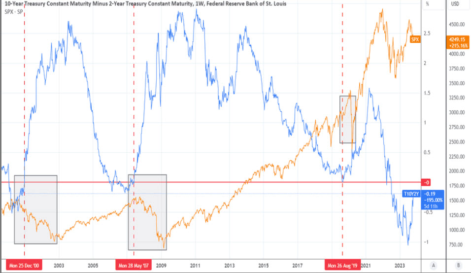 treasury yield curve