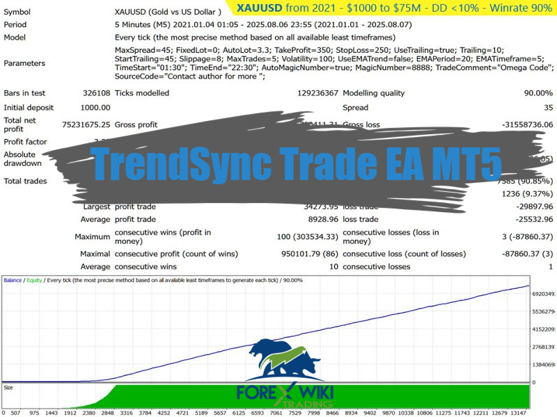 TrendSync Trade EA MT5 - Free Download – Forex Wiki Trading