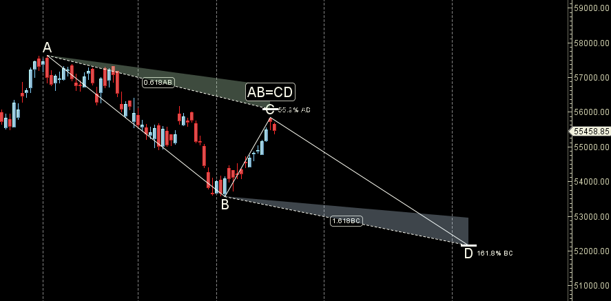 Trump’s H-1B Order: Bank Nifty Weekly Forecast – Bramesh’s Technical Analysis