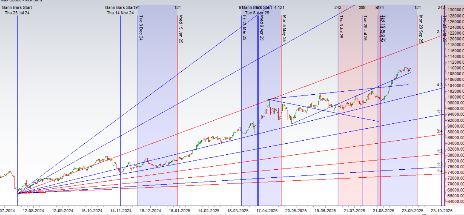 Trump’s H-1B Order: GOLD Weekly Forecast – Bramesh’s Technical Analysis