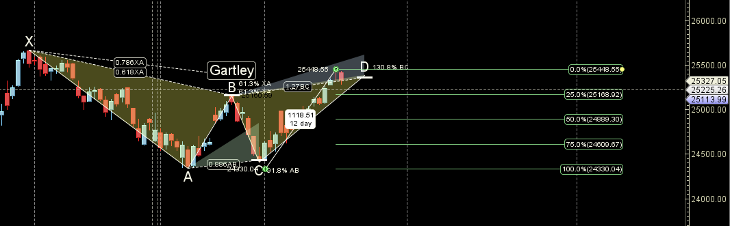 Trump’s H-1B Order: Nifty Weekly Forecast – Bramesh’s Technical Analysis
