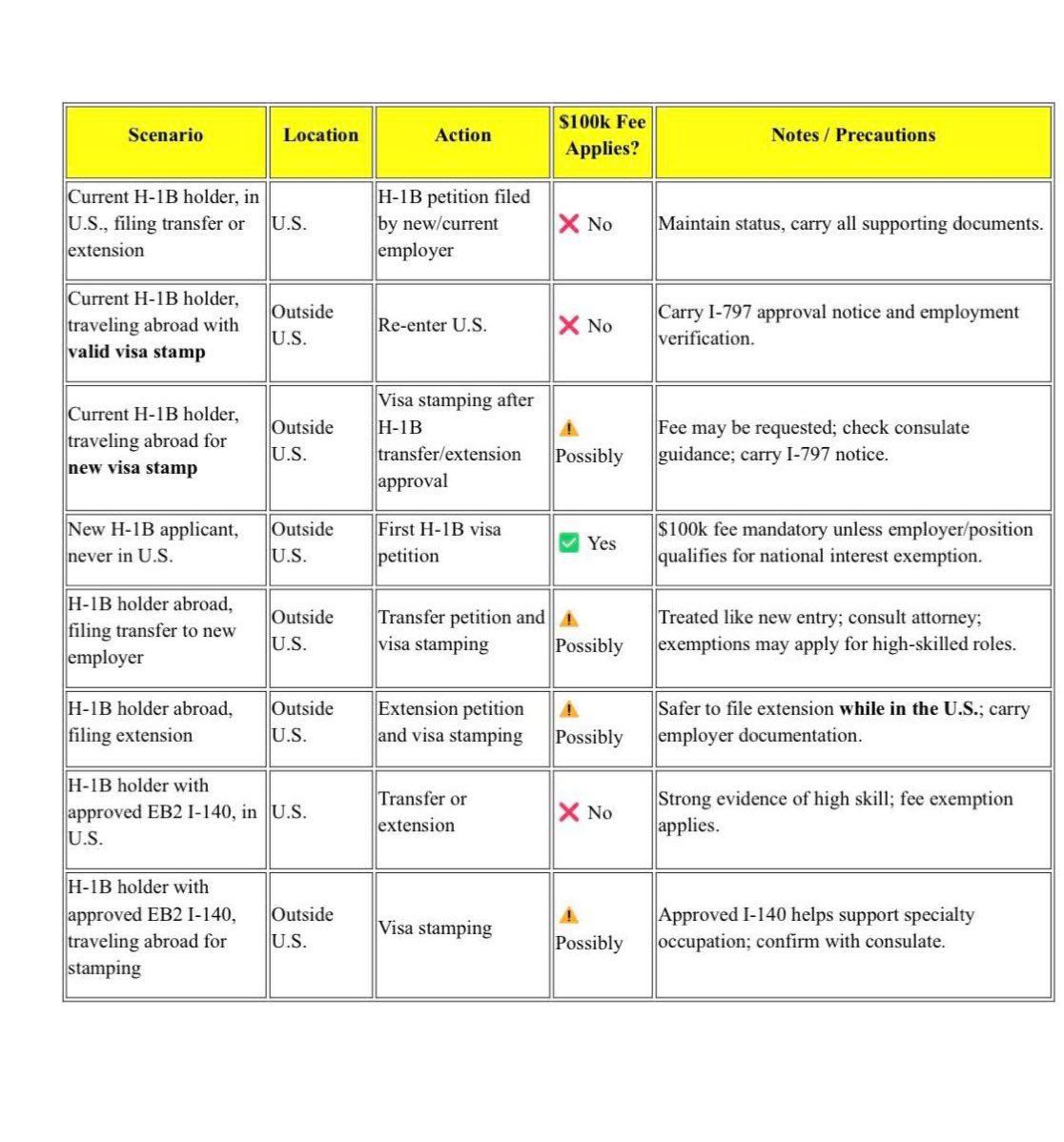 Trump’s H-1B Overhaul: Impact on Indian IT and its Innovation Deficit