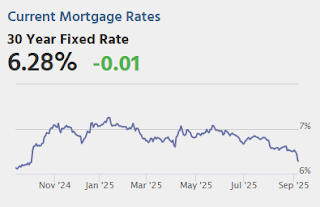 Mortgage Rates