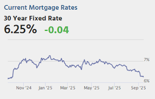 Mortgage Rates