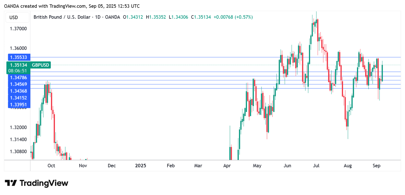 GBPUSD_2025-09-05_15-52-20