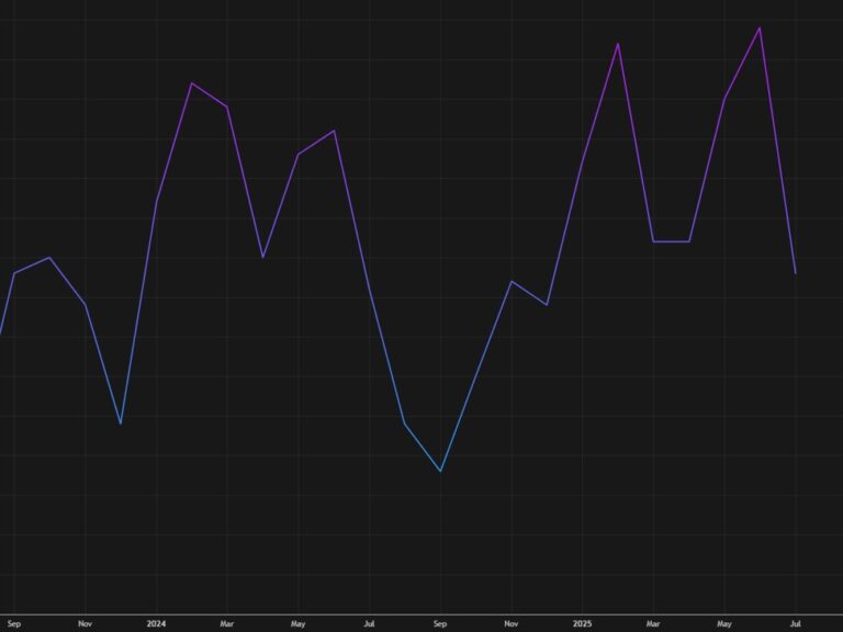 US August S&P Global final manufacturing PMI 53.0 vs 53.3 prelim | investingLive