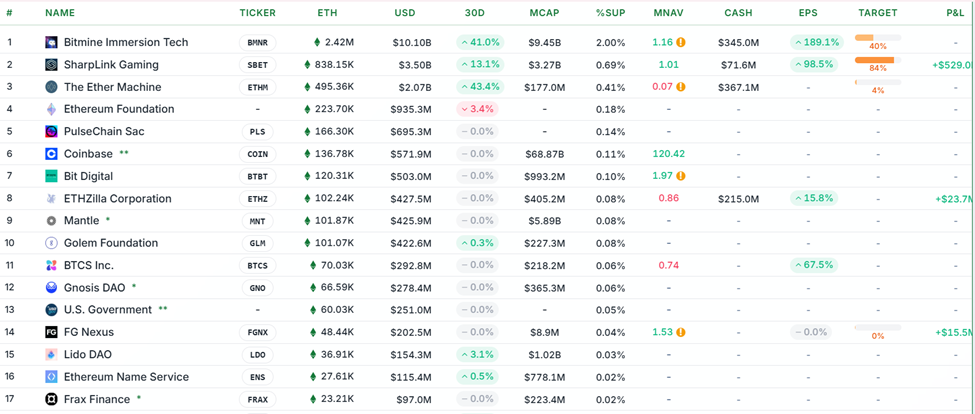 Ethereum Strategic Reserves