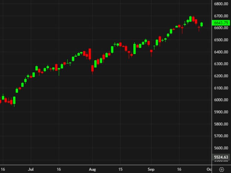 US equity close: A strong Friday finish stops the bleeding | investingLive