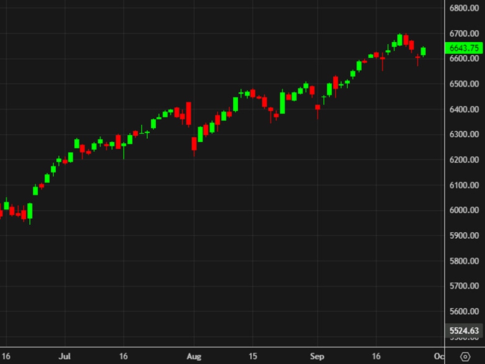 US equity close: A strong Friday finish stops the bleeding | investingLive