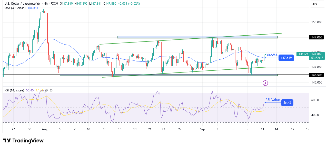 USD/JPY technical forecast
