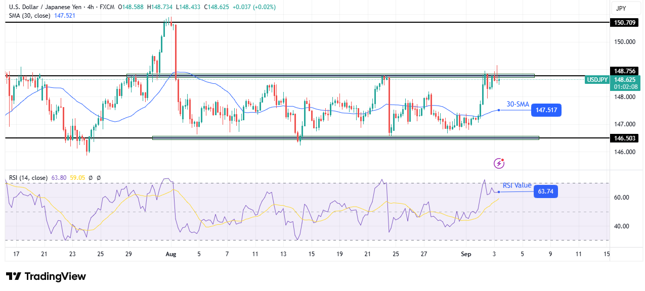 USD/JPY technical forecast