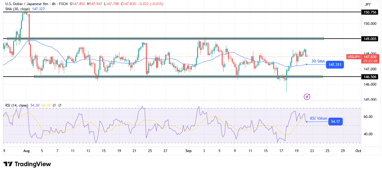 USD/JPY technical outlook
