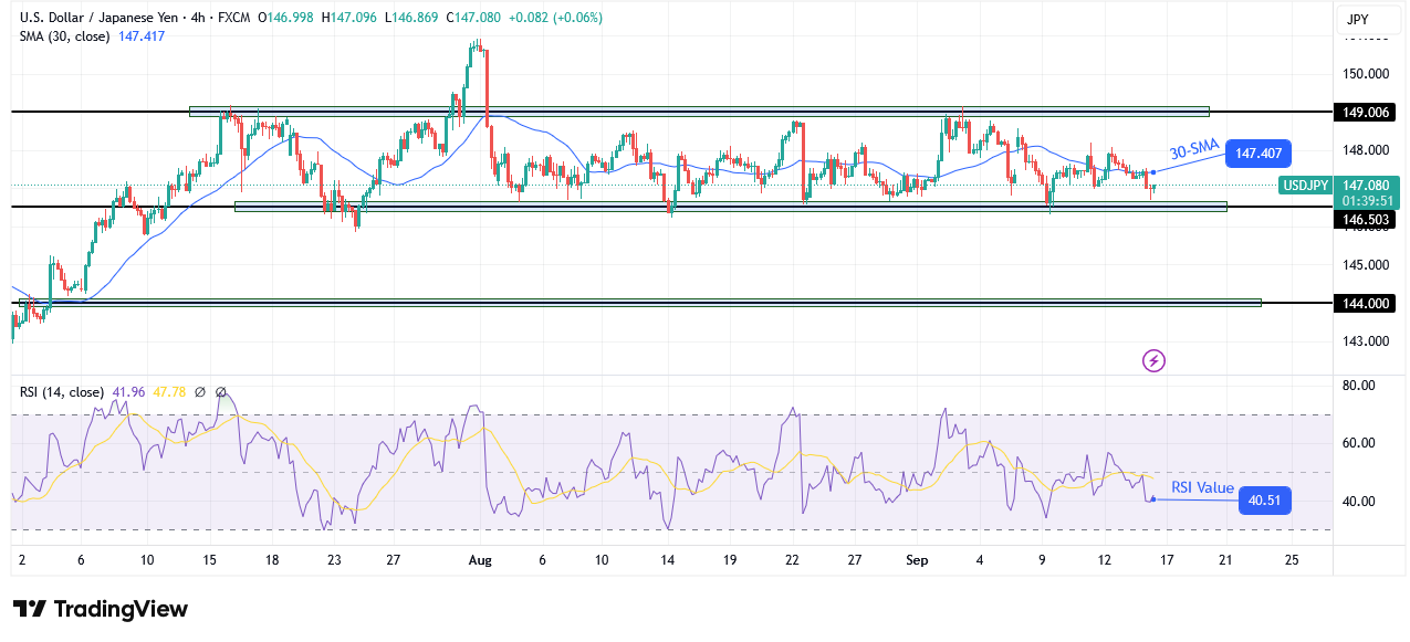 USD/JPY technical price analysis