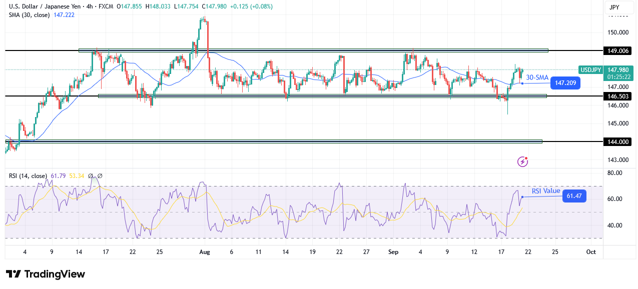 USD/JPY technical price analysis