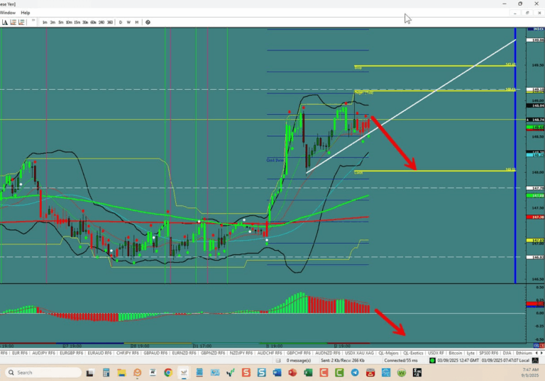 USD/JPY – Poised to Fall