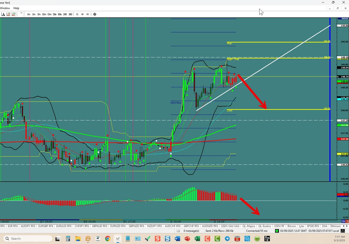 USD/JPY – Poised to Fall