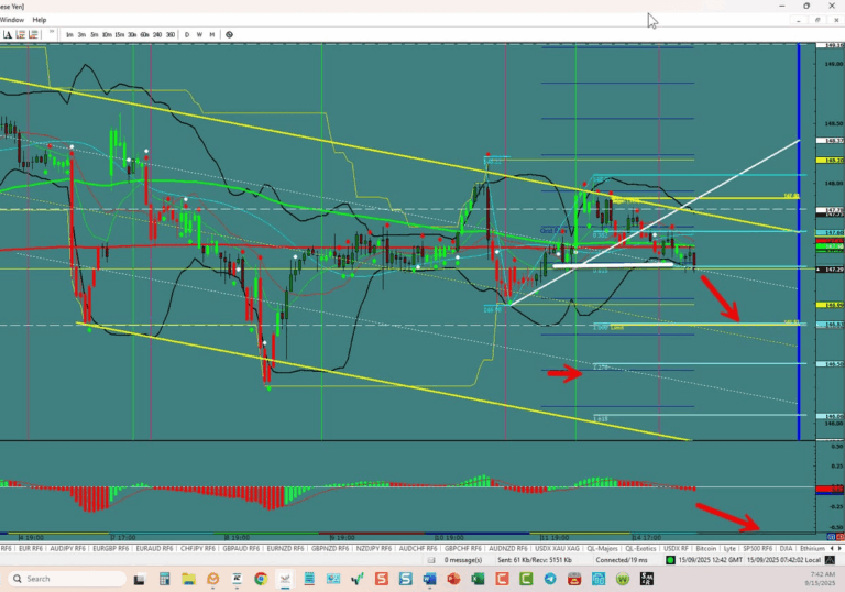 USD/JPY – Still Bearish