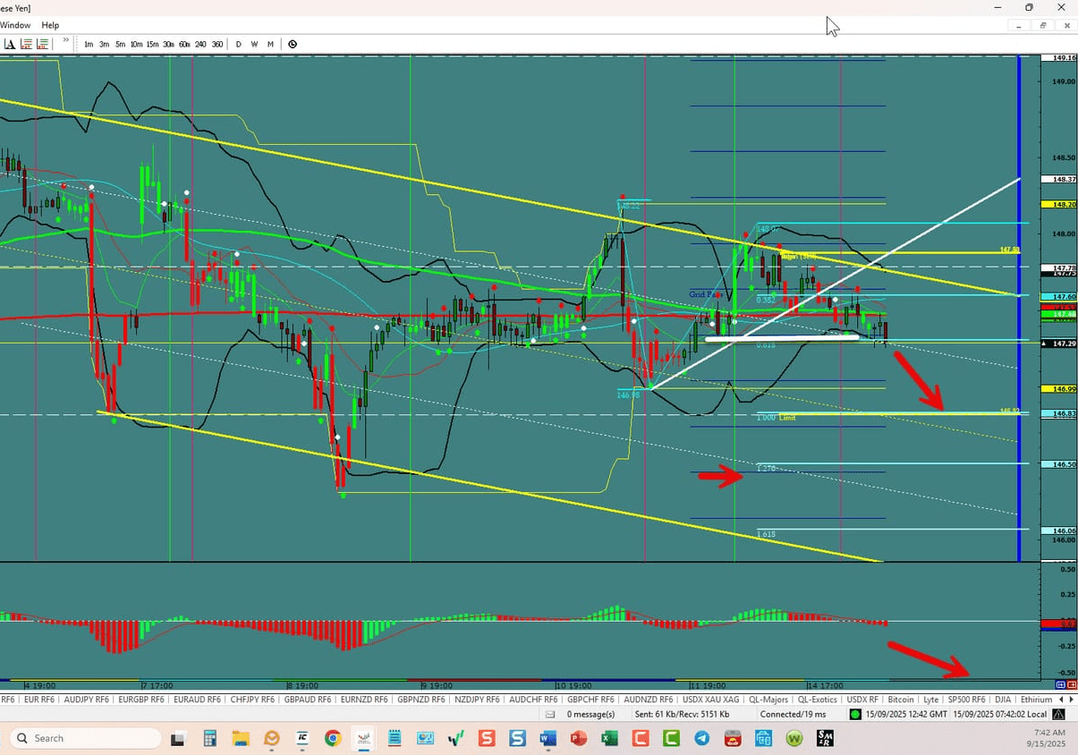 USD/JPY – Still Bearish