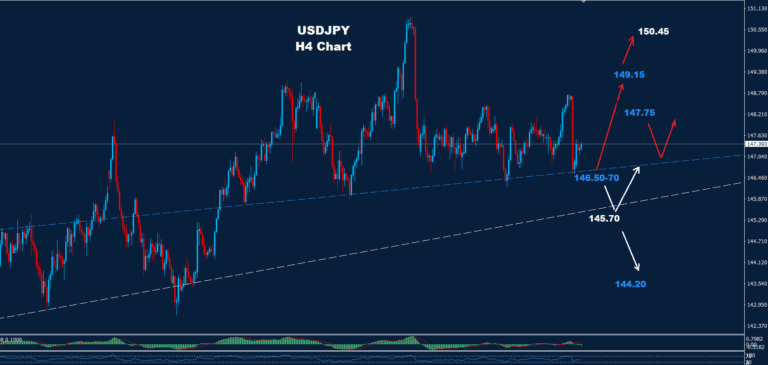 USD/JPY –05.09.2025 - Orbex Forex Trading Blog