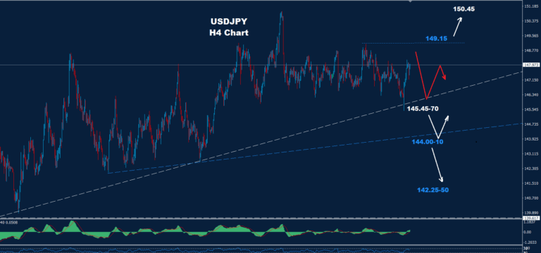 USD/JPY –19.09.2025 - Orbex Forex Trading Blog