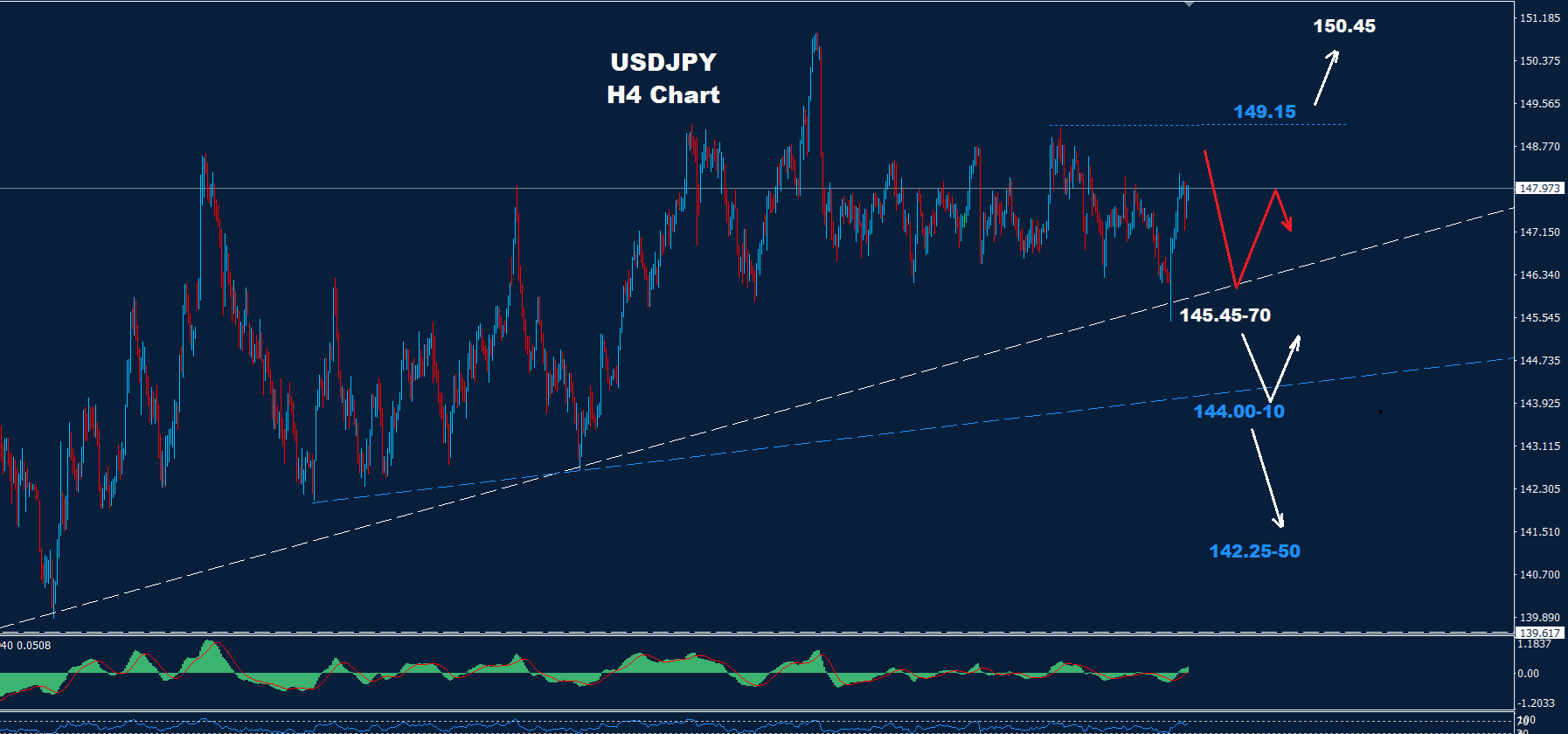 USD/JPY –19.09.2025 - Orbex Forex Trading Blog