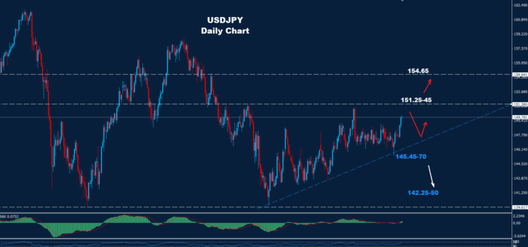USD/JPY –26.09.2025 - Orbex Forex Trading Blog