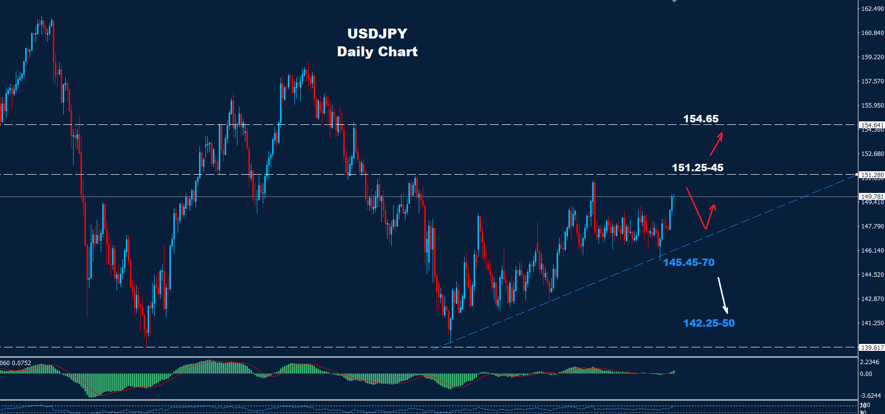USD/JPY –26.09.2025 - Orbex Forex Trading Blog