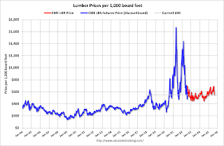 Lumber Prices