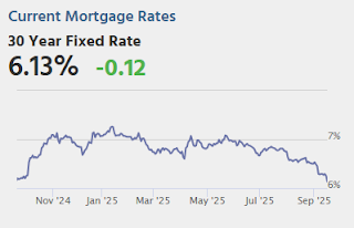 Mortgage Rates