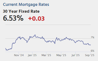 Mortgage Rates