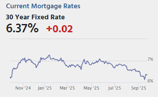 Mortgage Rates